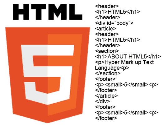 HTML5のアウトラインについて