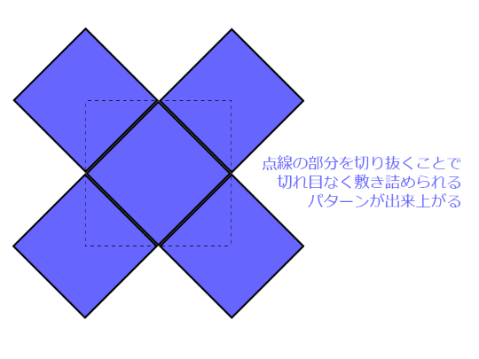 斜めの正方形を意識してパターンを作る