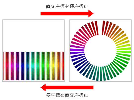 円グラフやドーナツも直線にしてくれそうですねｗ