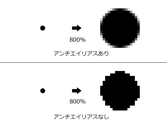 アンチエイリアスのかかった画像とかかっていない画像の拡大と縮小