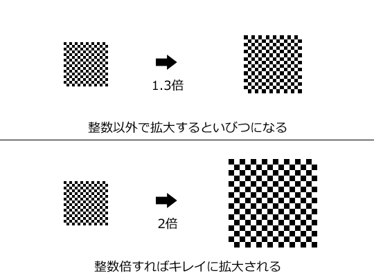 市松模様を150％に拡大したものと200％にしたもの