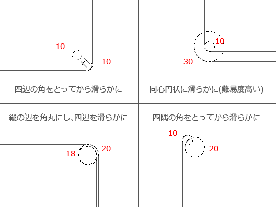 デザイン 角丸を使う理由 不自然な角丸について徹底的に分析した Webcre8 Jp